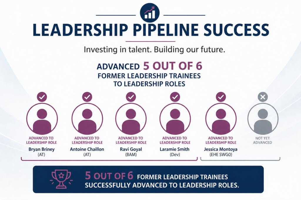 Leadership Image
