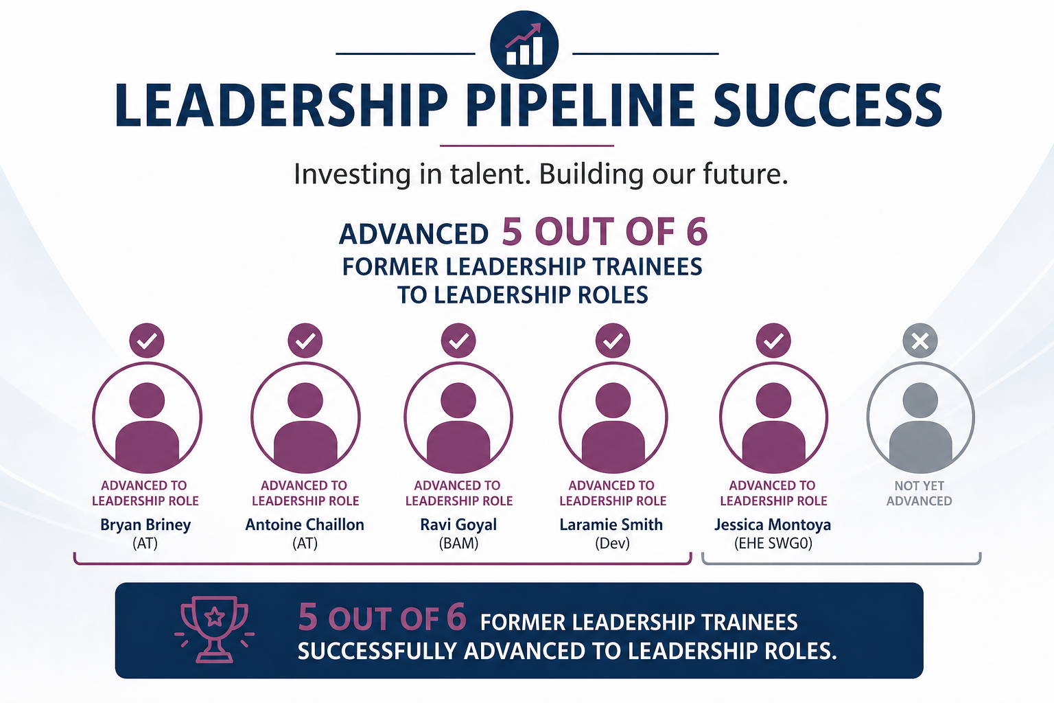 Leadership Image
